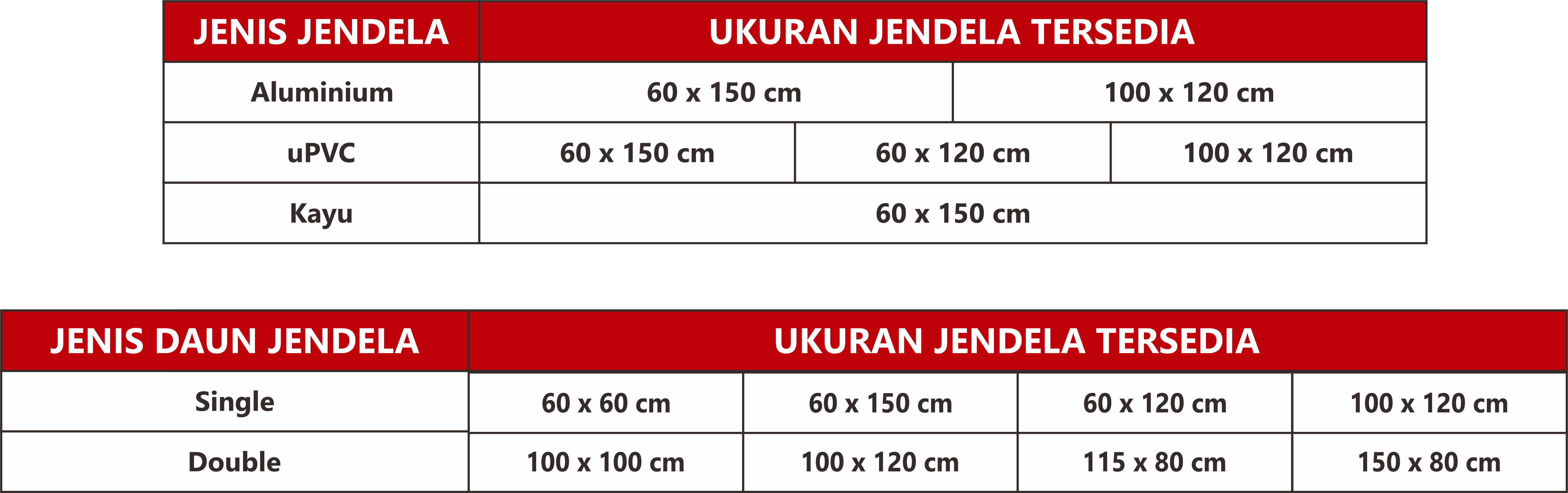 Pilih Ukuran & Jumlah Daun Jendela